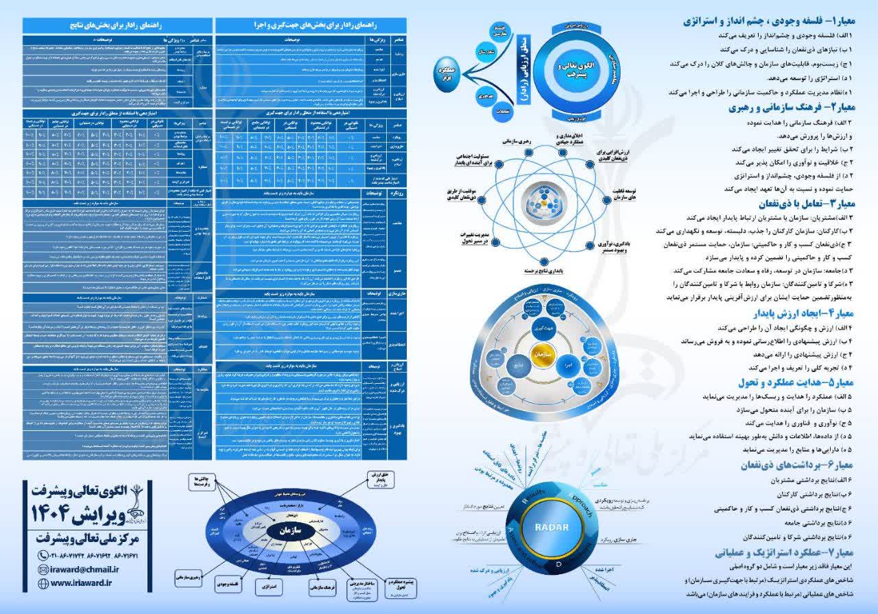 شماتیک کلی مدل تعالی و پیشرفت سازمانی مدل ۱۴۰۴